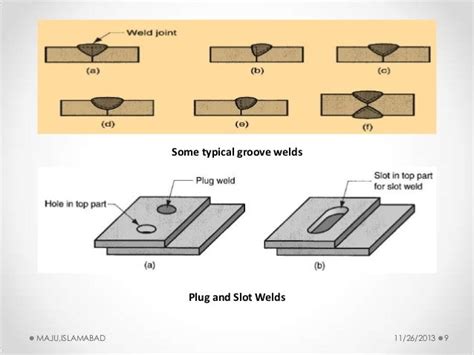 Lecture 12: Design of Plug and Slot Weld .